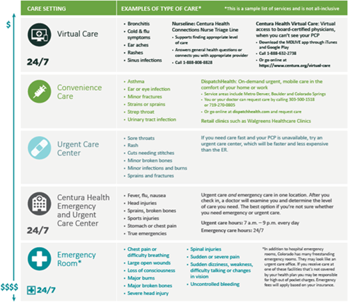 Health Chart Mercy Medical