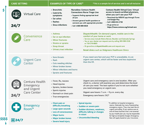 Emergency Room Charting