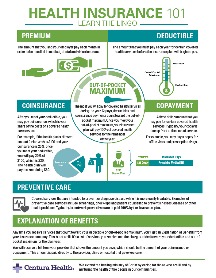 Insurance Coverage Centura Health